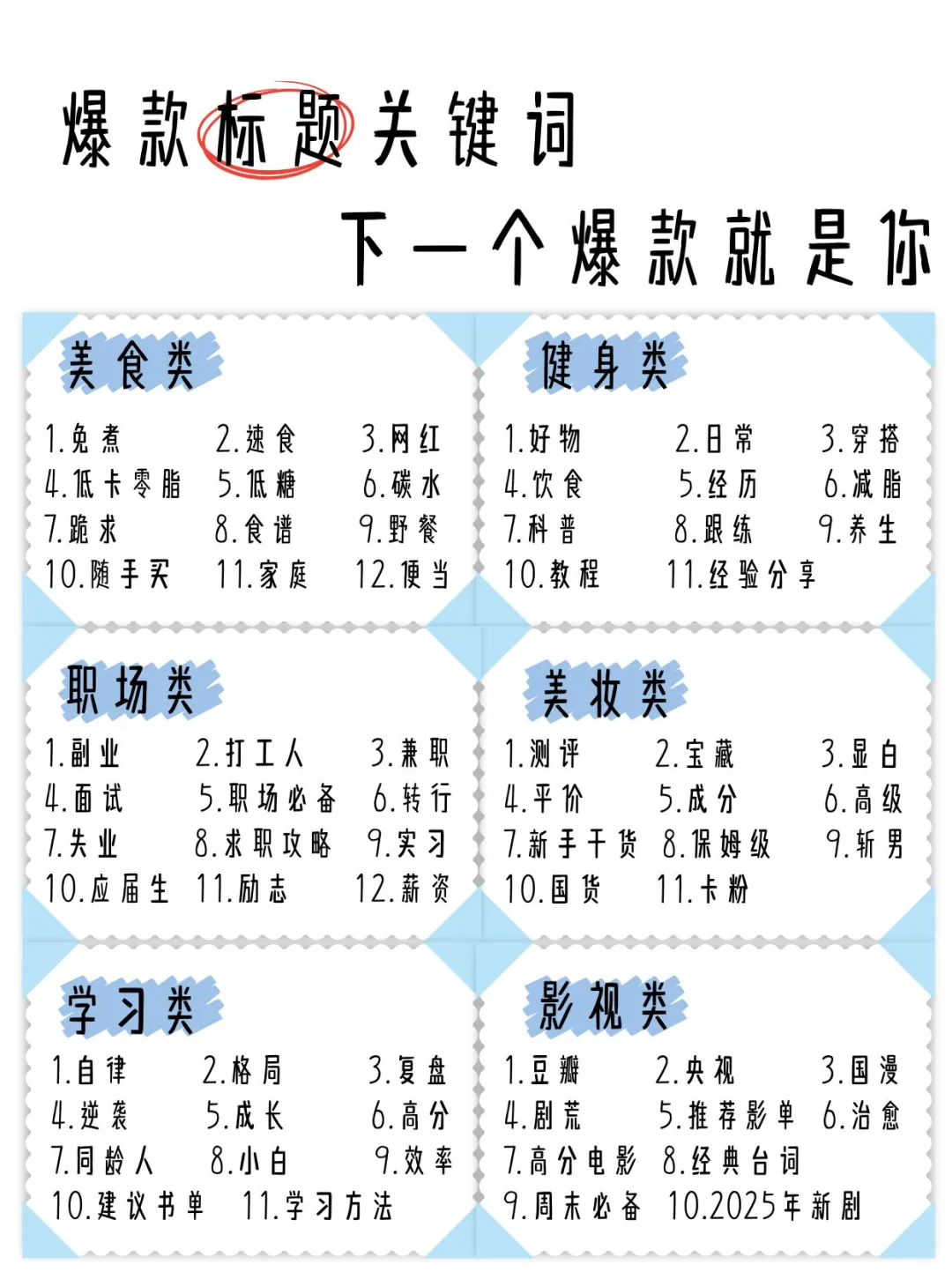 谁拍谁🔥的选题以及关键词|直接抄作业