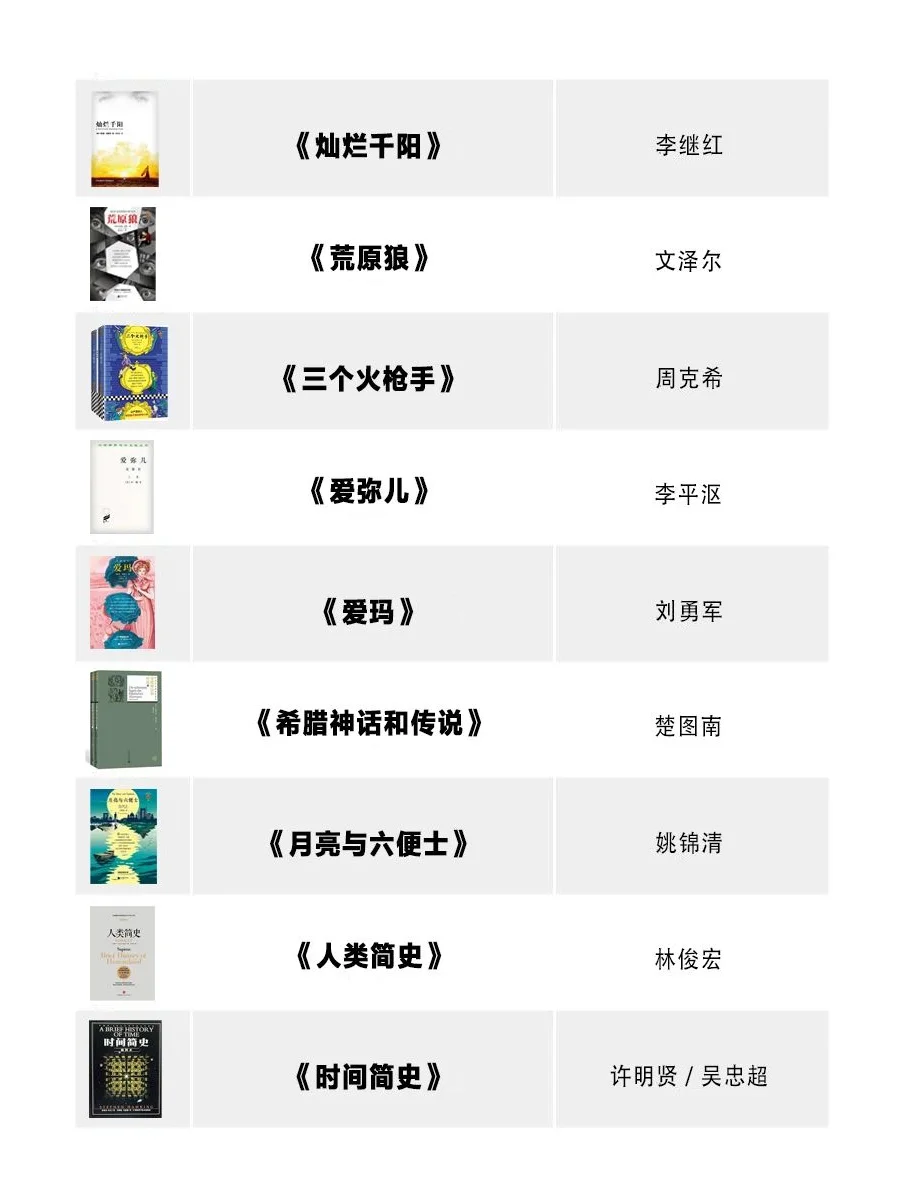 100部世界名著最佳译本！