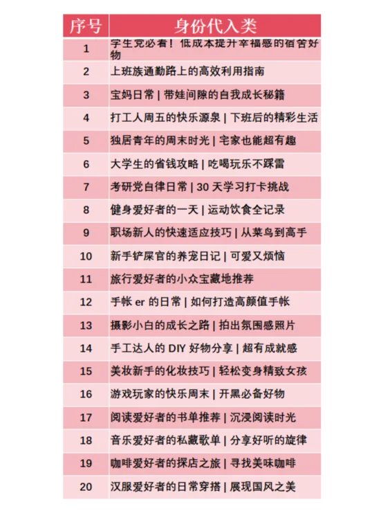 绝！熬夜分类整理100种plog | 爆🔥款标题