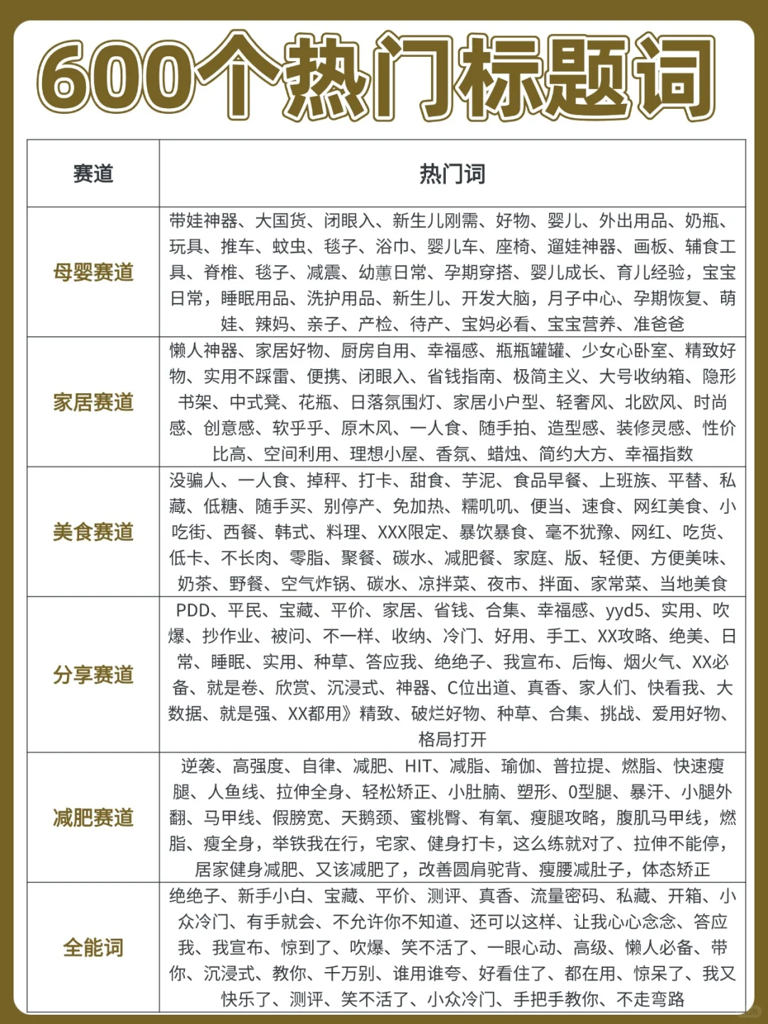600个热门标题词汇，有你的赛道吗❓