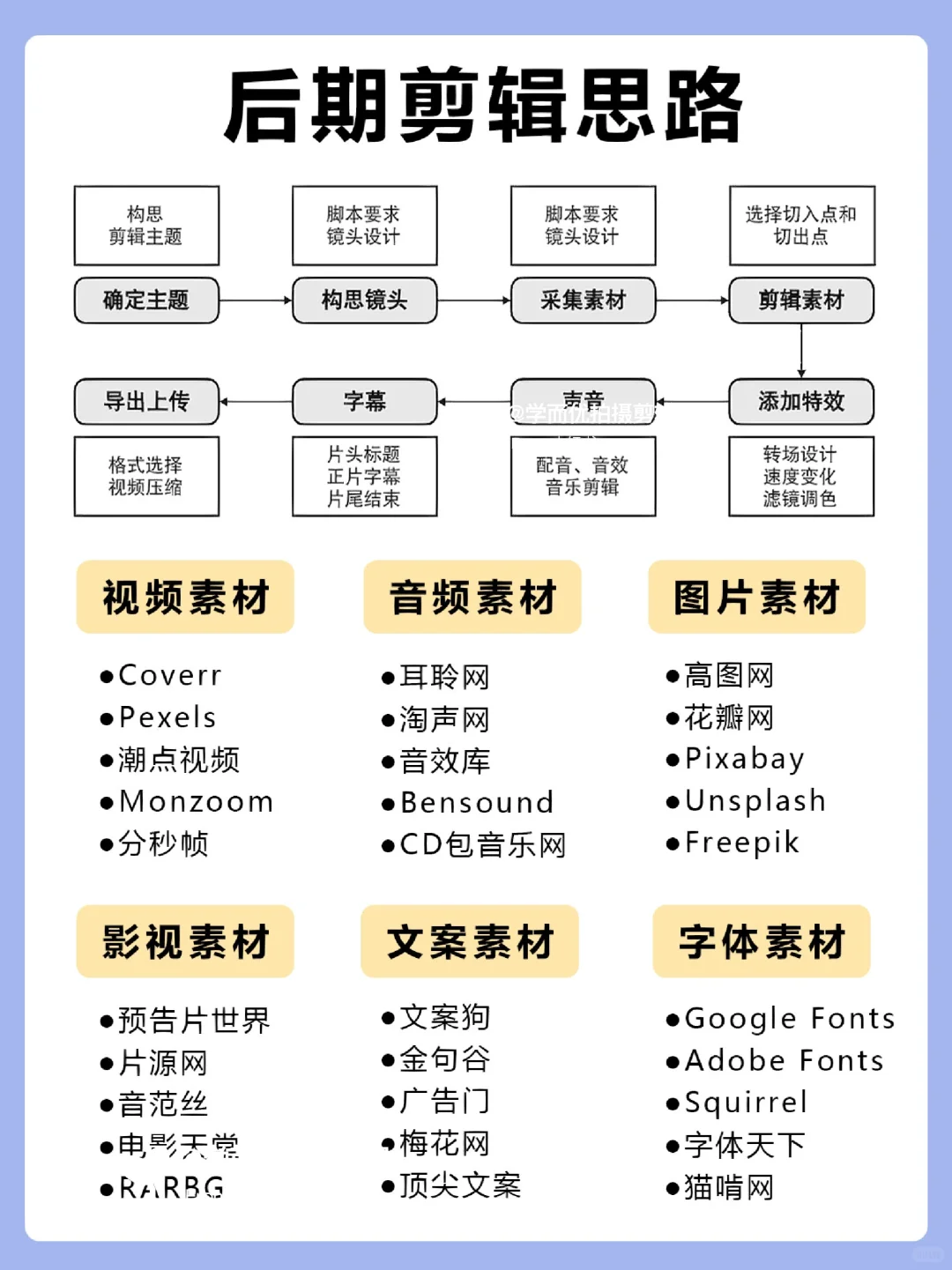我看还有谁不会写标题❗200个爆🔥关键词