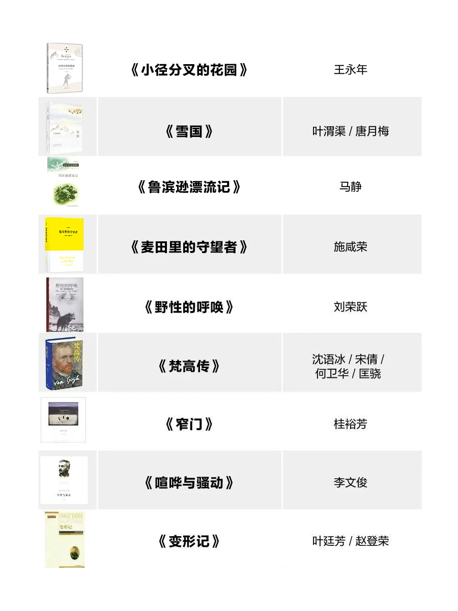 100部世界名著最佳译本！