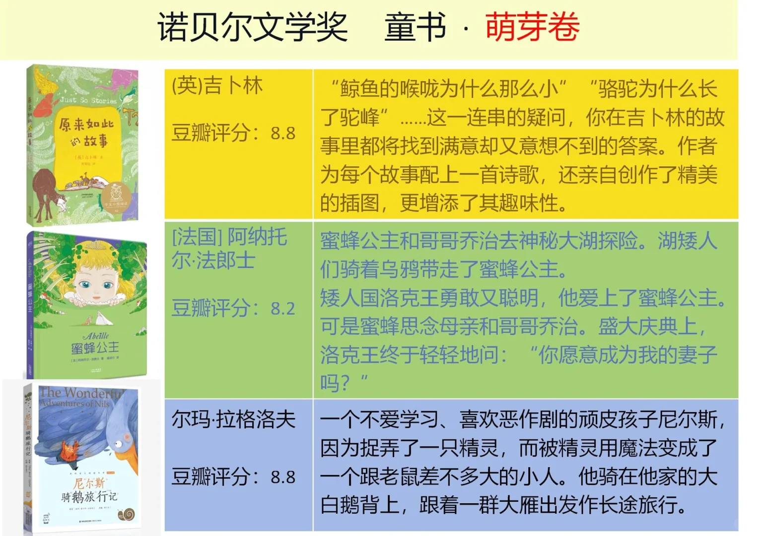 童书|诺贝尔文学奖 童书（18本）