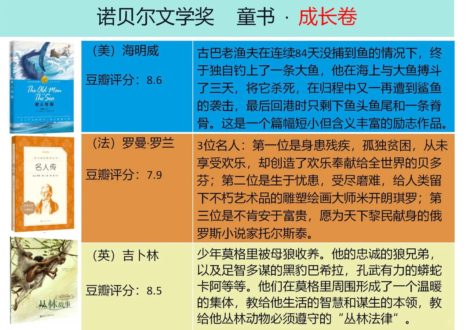 童书|诺贝尔文学奖 童书（18本）