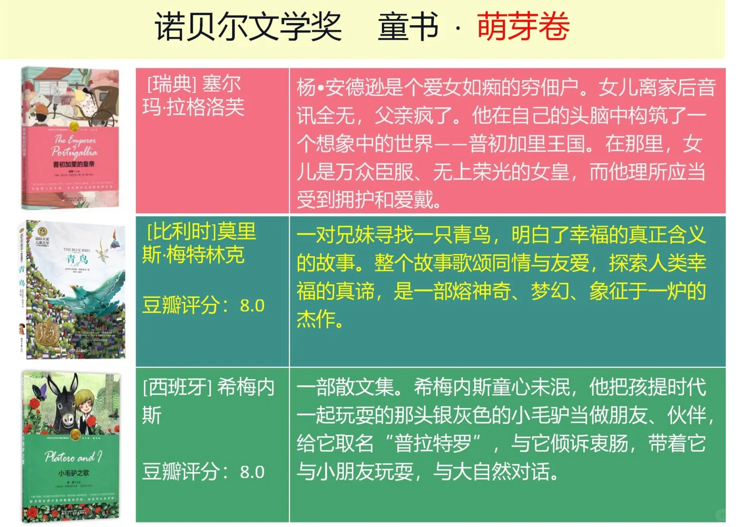 童书|诺贝尔文学奖 童书（18本）