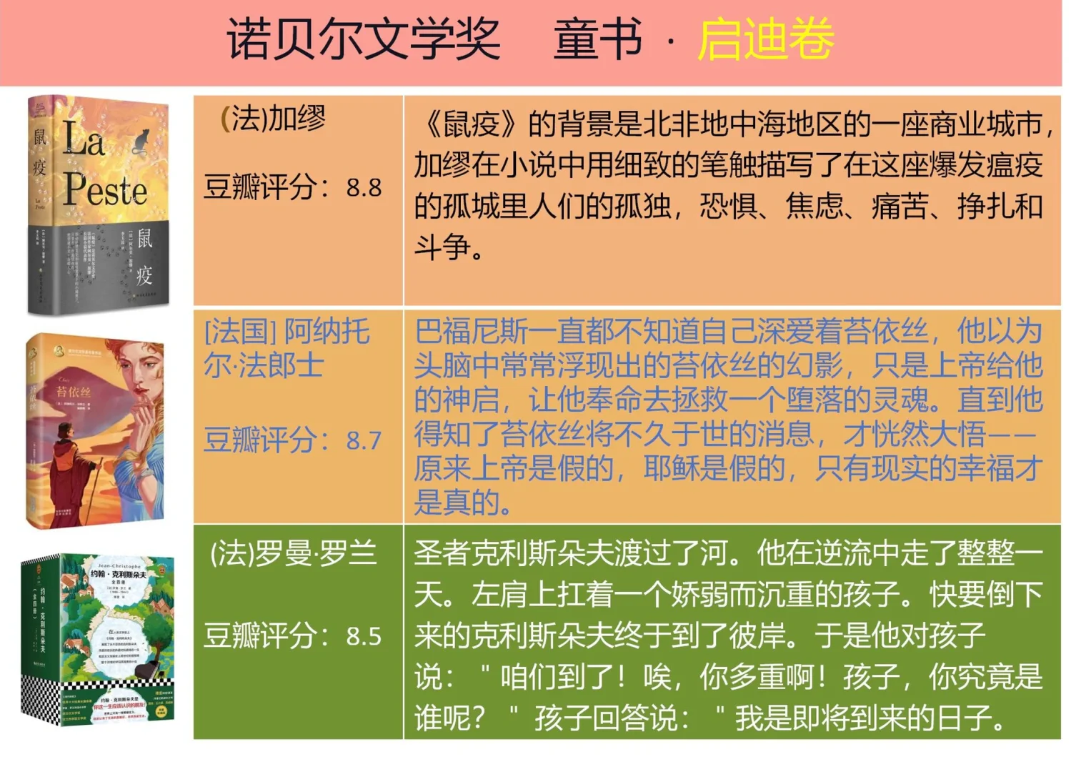 童书|诺贝尔文学奖 童书（18本）