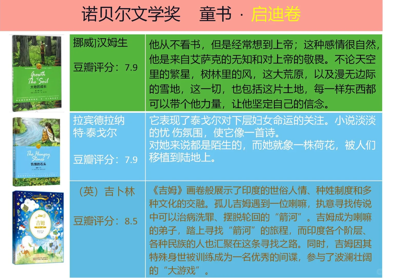 童书|诺贝尔文学奖 童书（18本）
