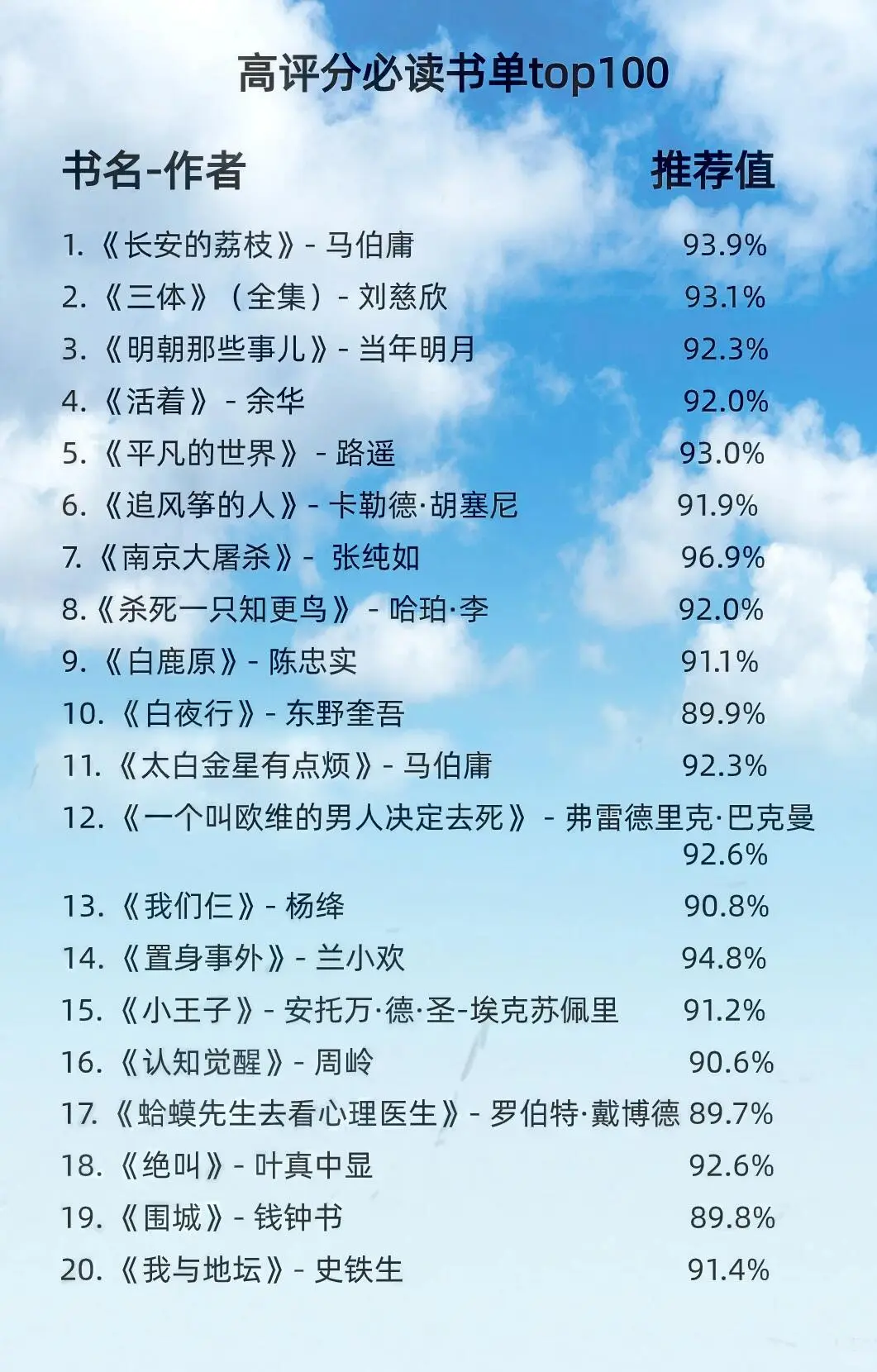 挖到宝！高评分必读书单TOP100来啦📚