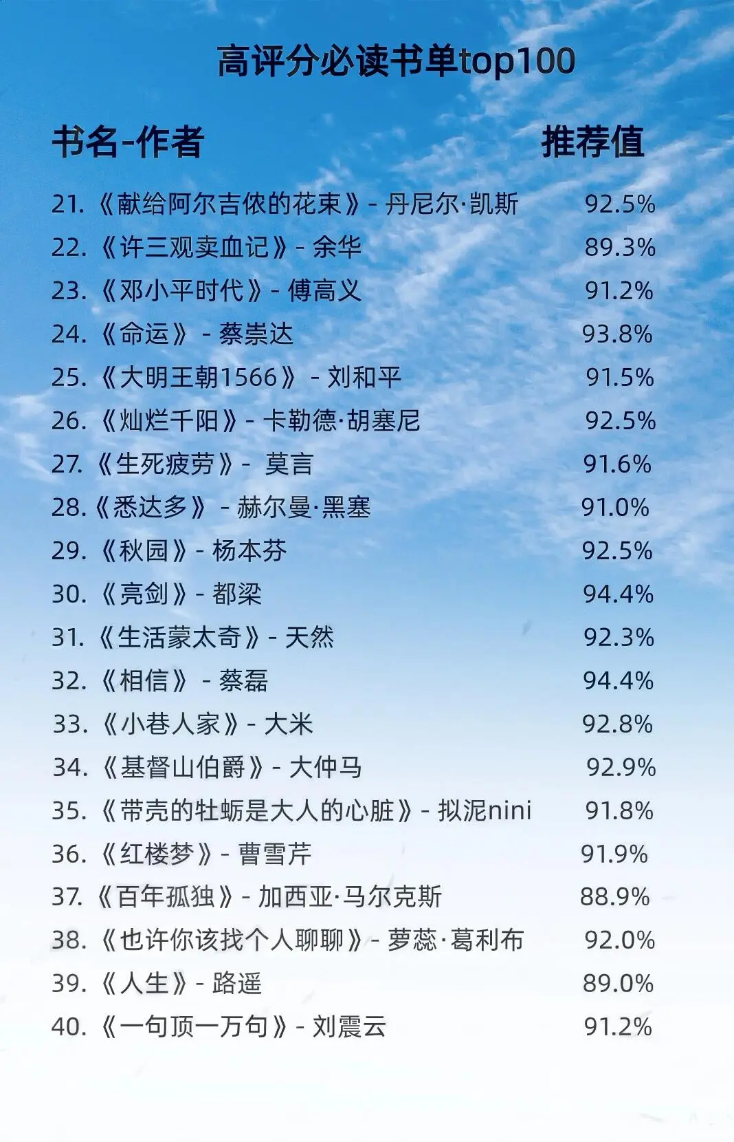 挖到宝！高评分必读书单TOP100来啦📚