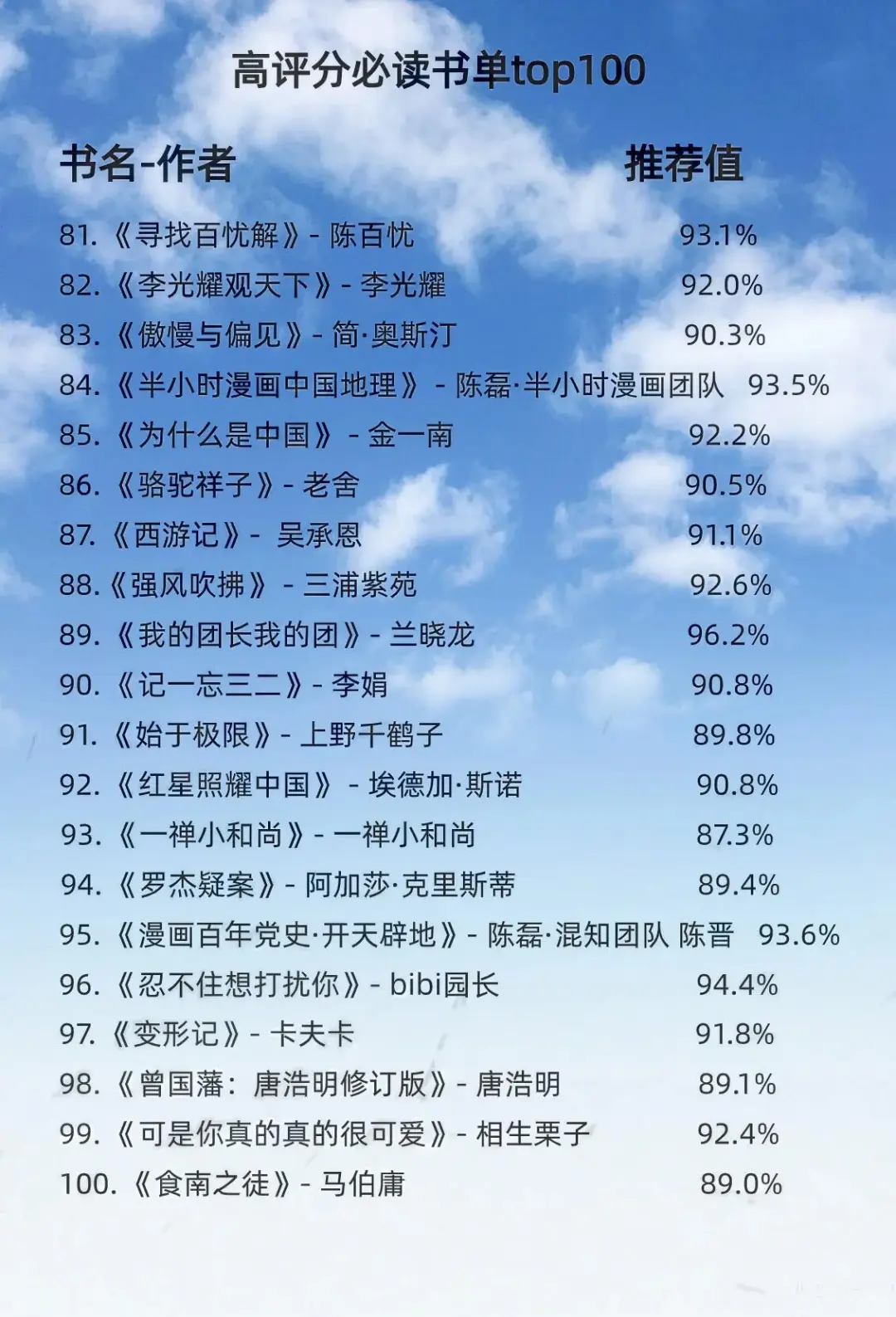 挖到宝！高评分必读书单TOP100来啦📚