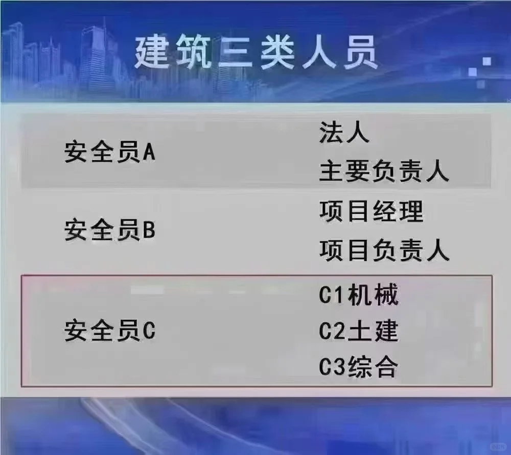 安全员证书怎么考