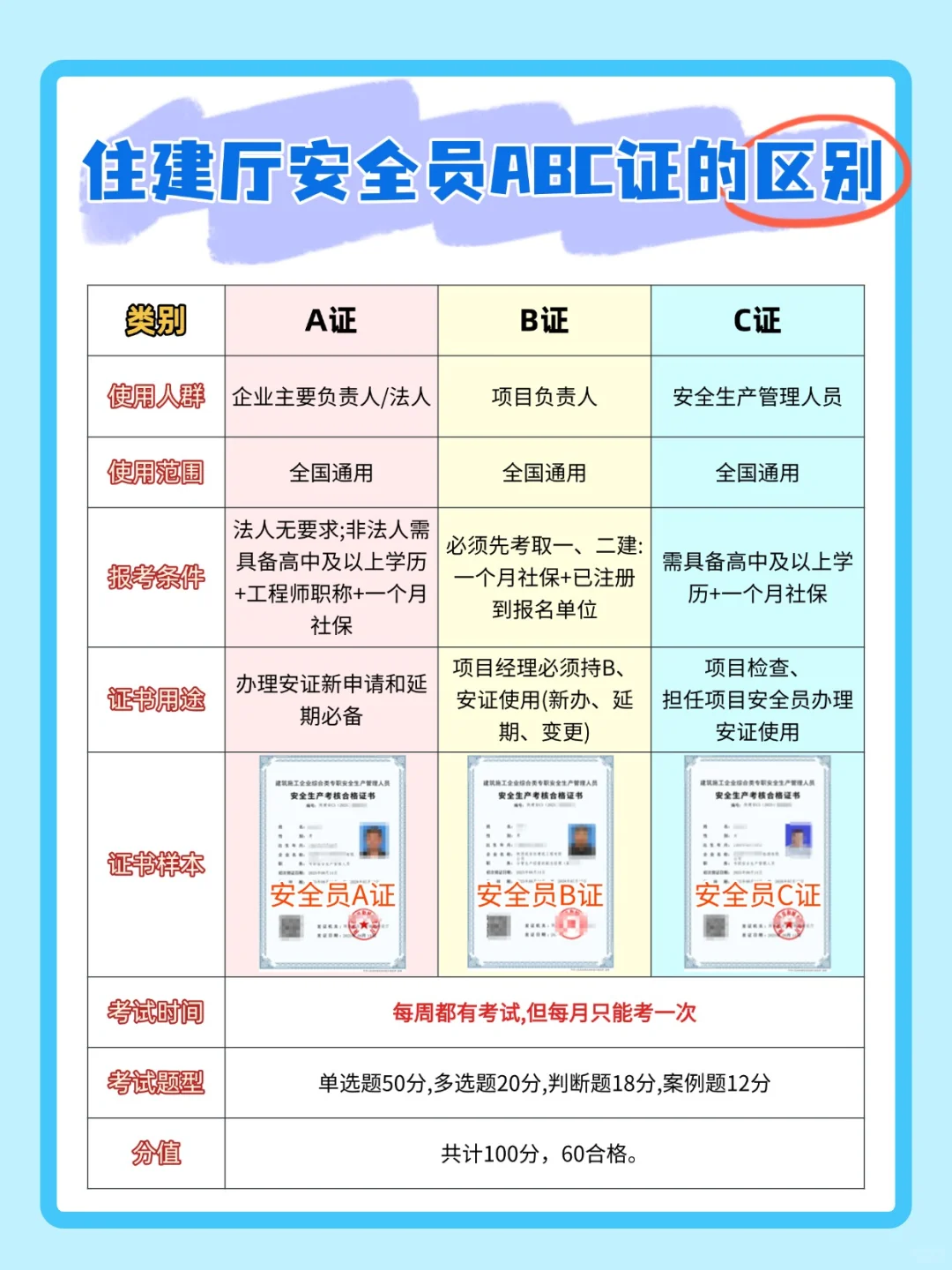 安全员ABC证报考指南，别错过！