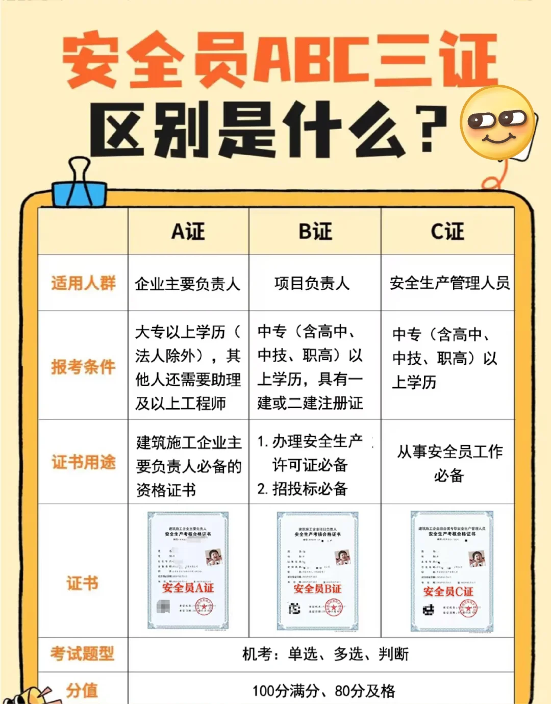 安全员ABC证区别报考流程考证指南