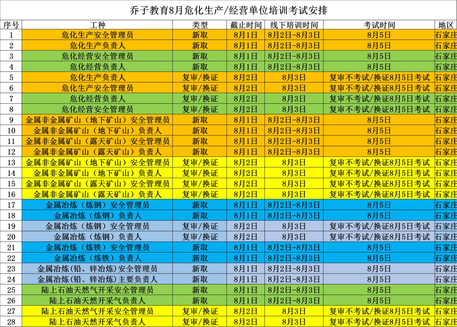 负责人证，安全员证