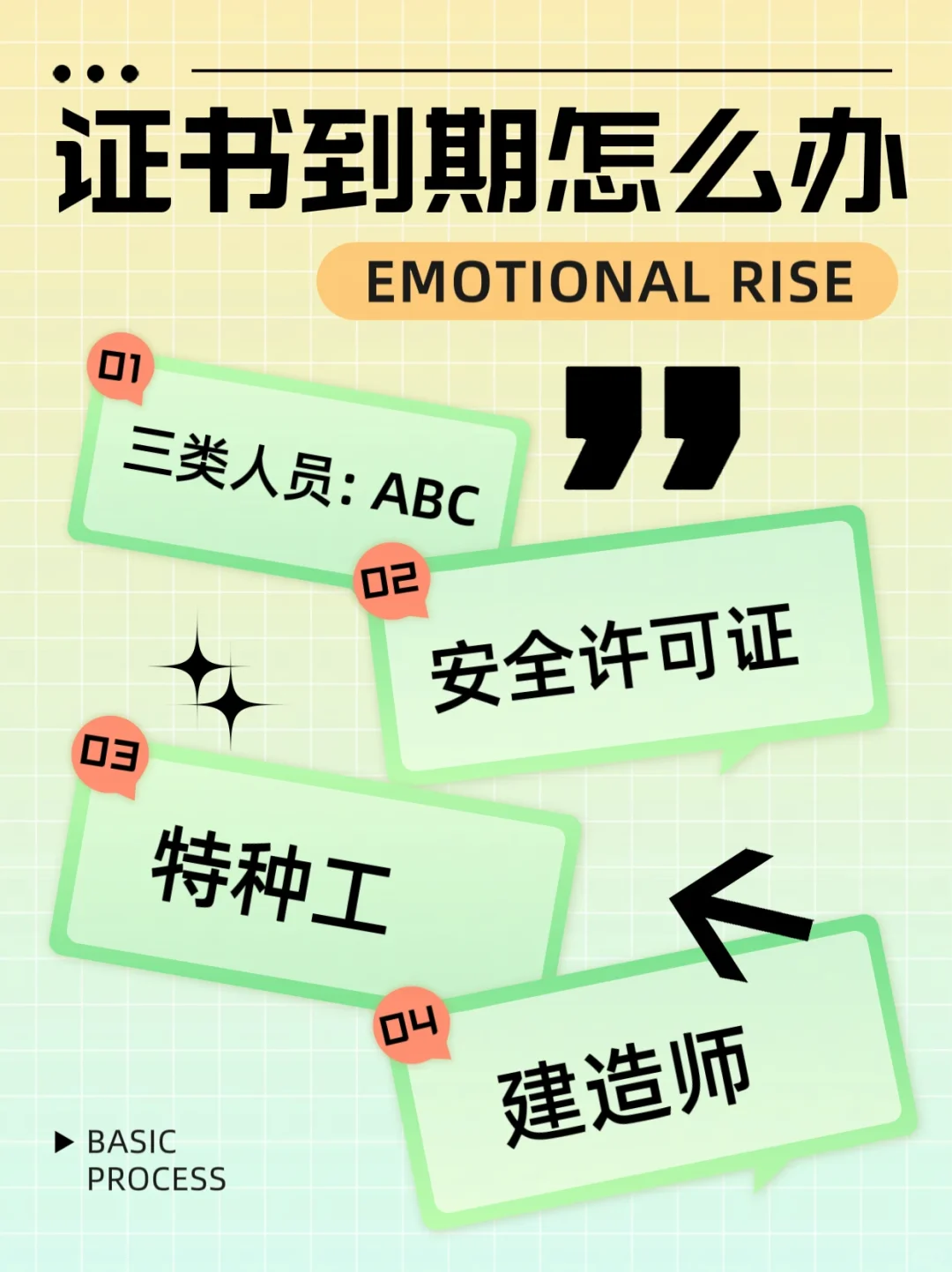 三类人员A证延期
