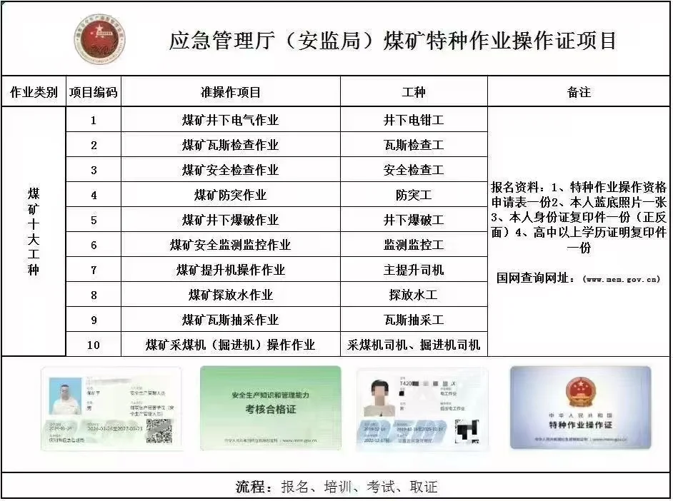 煤矿特种作业安管，