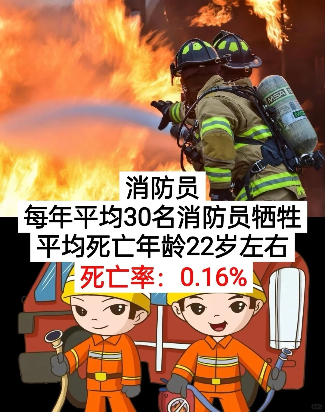 中国4️⃣亡率最高的九大职业