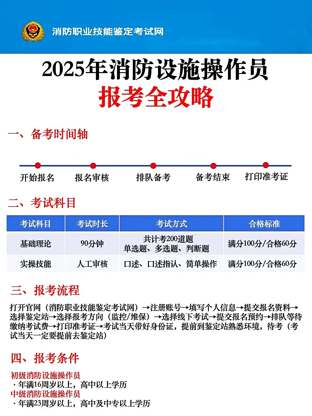 2025年消防设施操作员报考全攻略