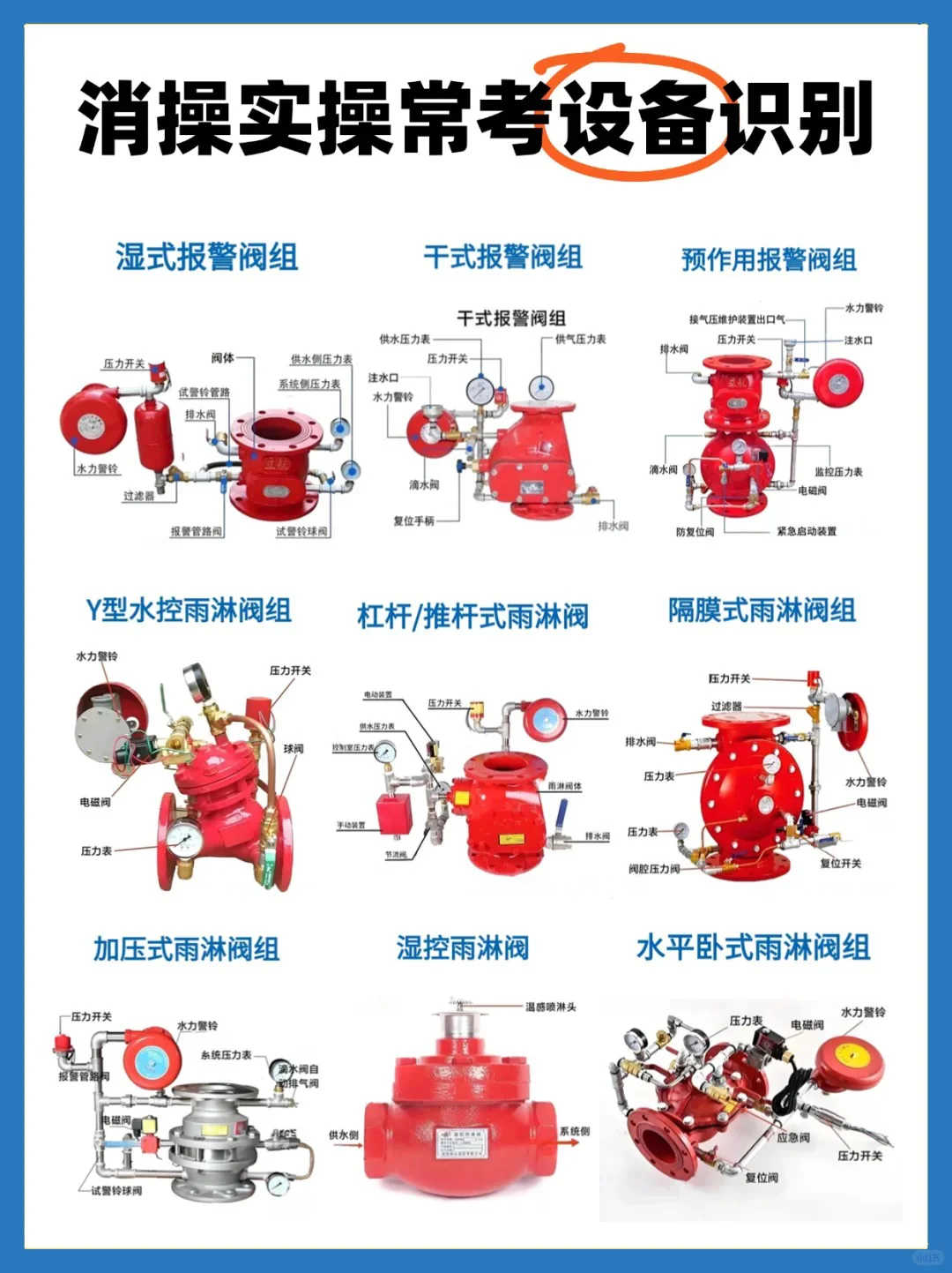 2025消防设施操作员，别盲目跟风报考⁉️