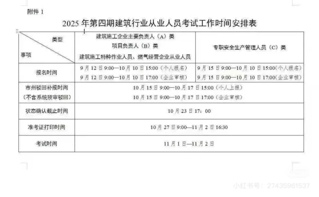 第四批安全员考试开始了