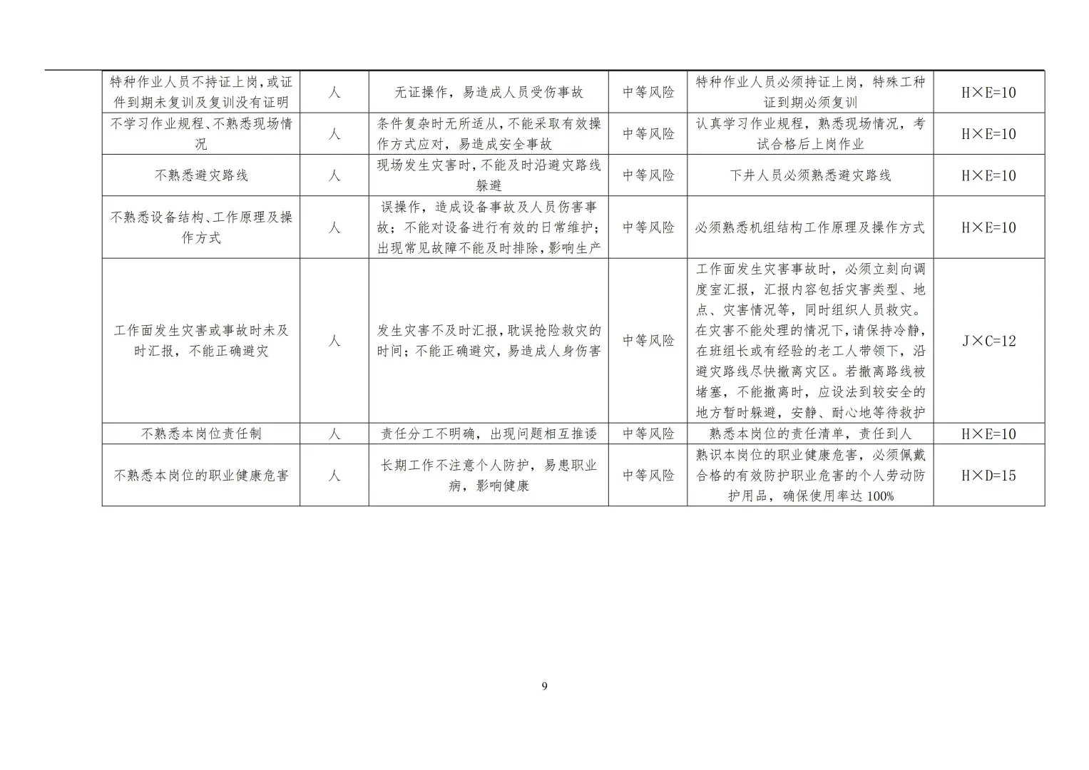煤矿公司各岗位安全风险分级管控手册