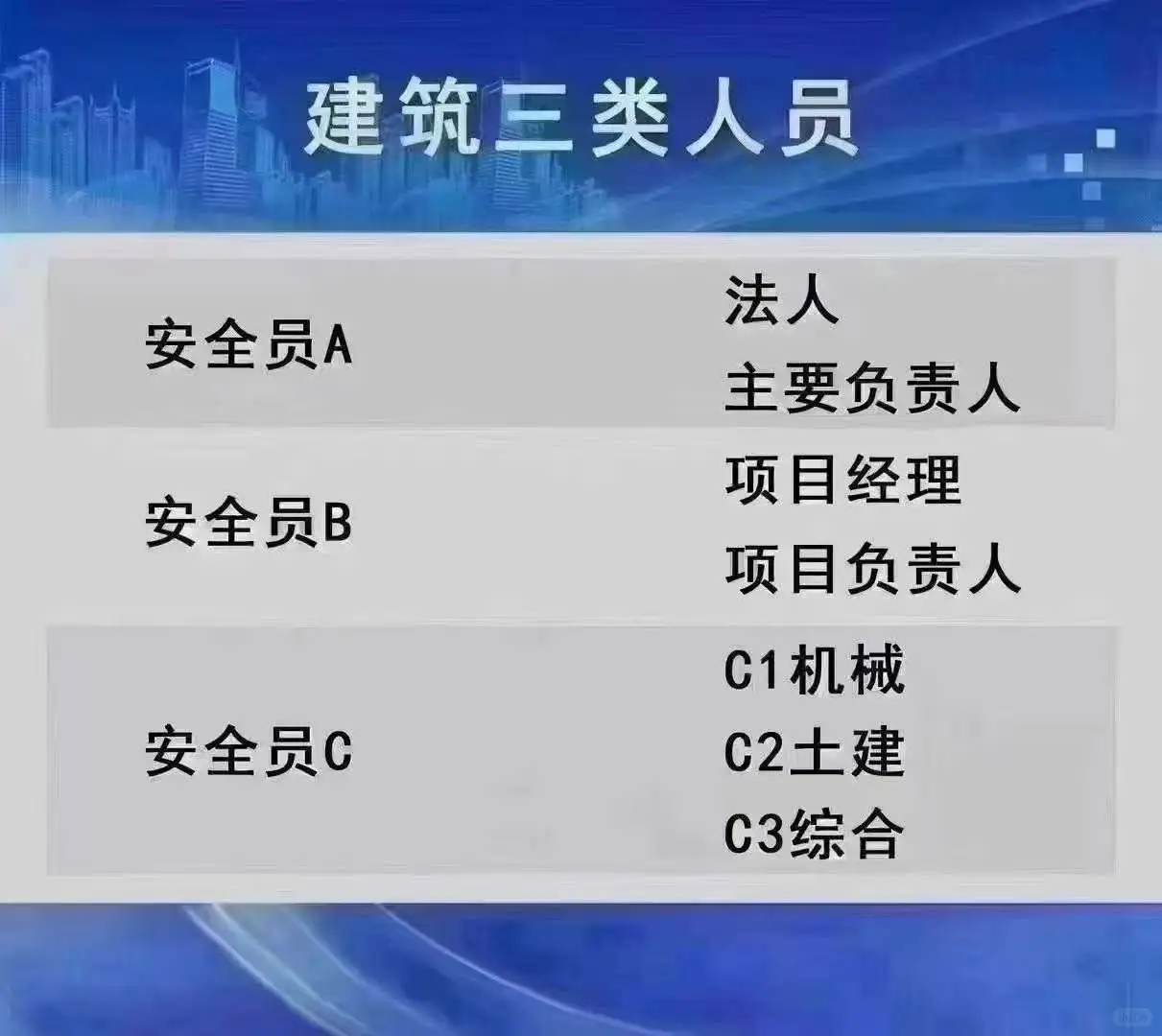安徽建筑安全员A证C证一把过🔥🔥🔥