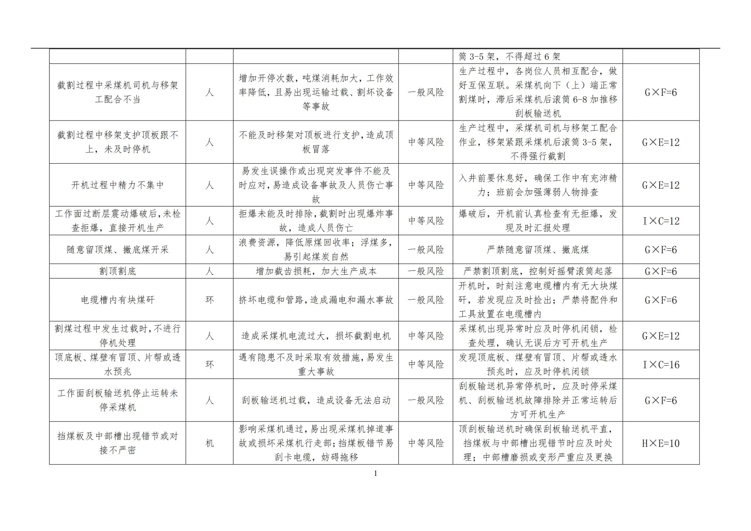 煤矿公司各岗位安全风险分级管控手册