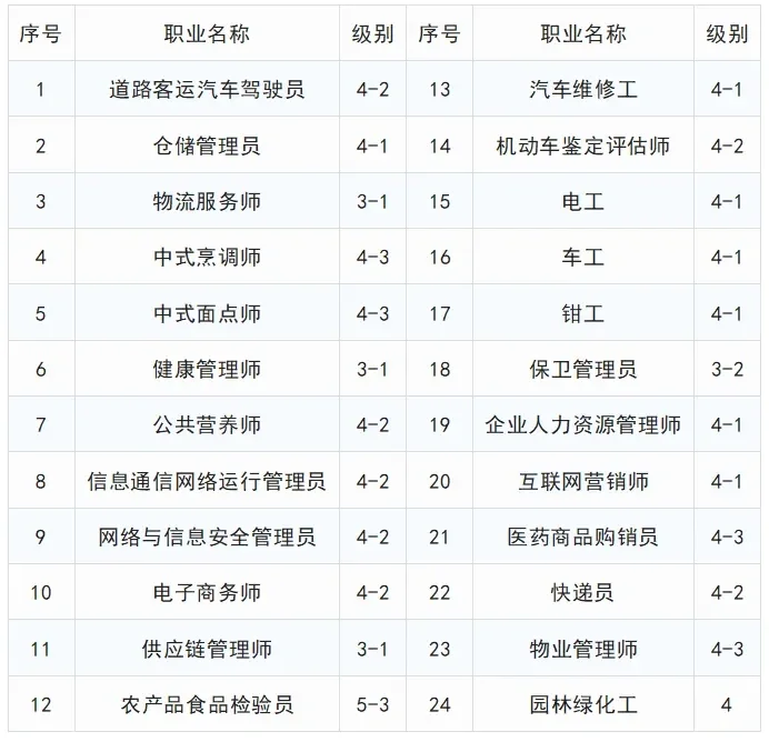 网络与信息安全管理员证丨怎么考