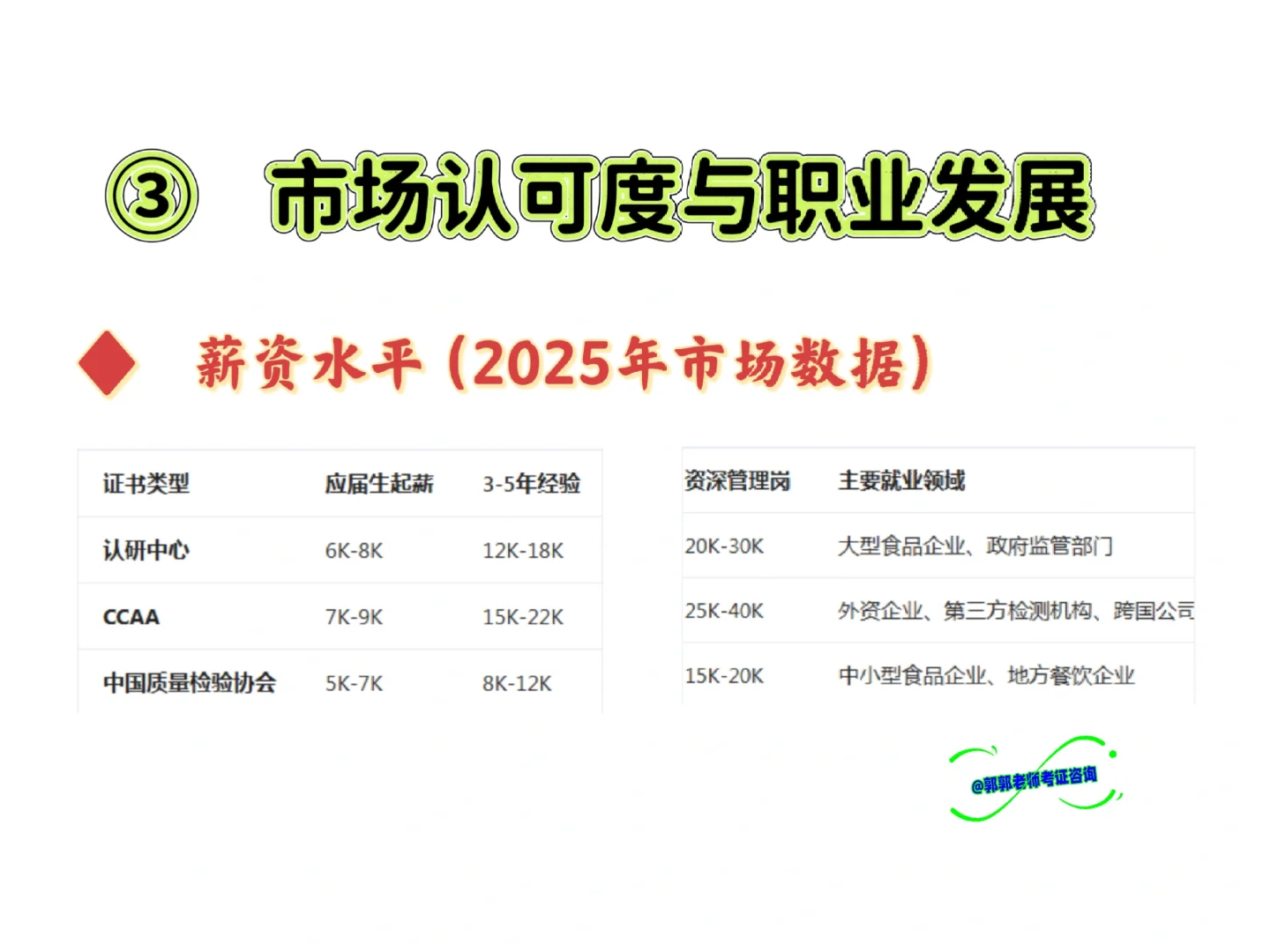 选对食品安全员证书少走弯路！3大机构对比