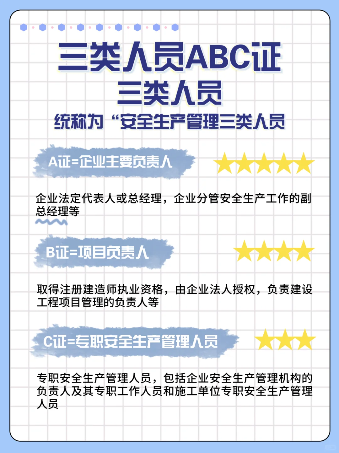 三类人员ABC的作用及如何报考👍