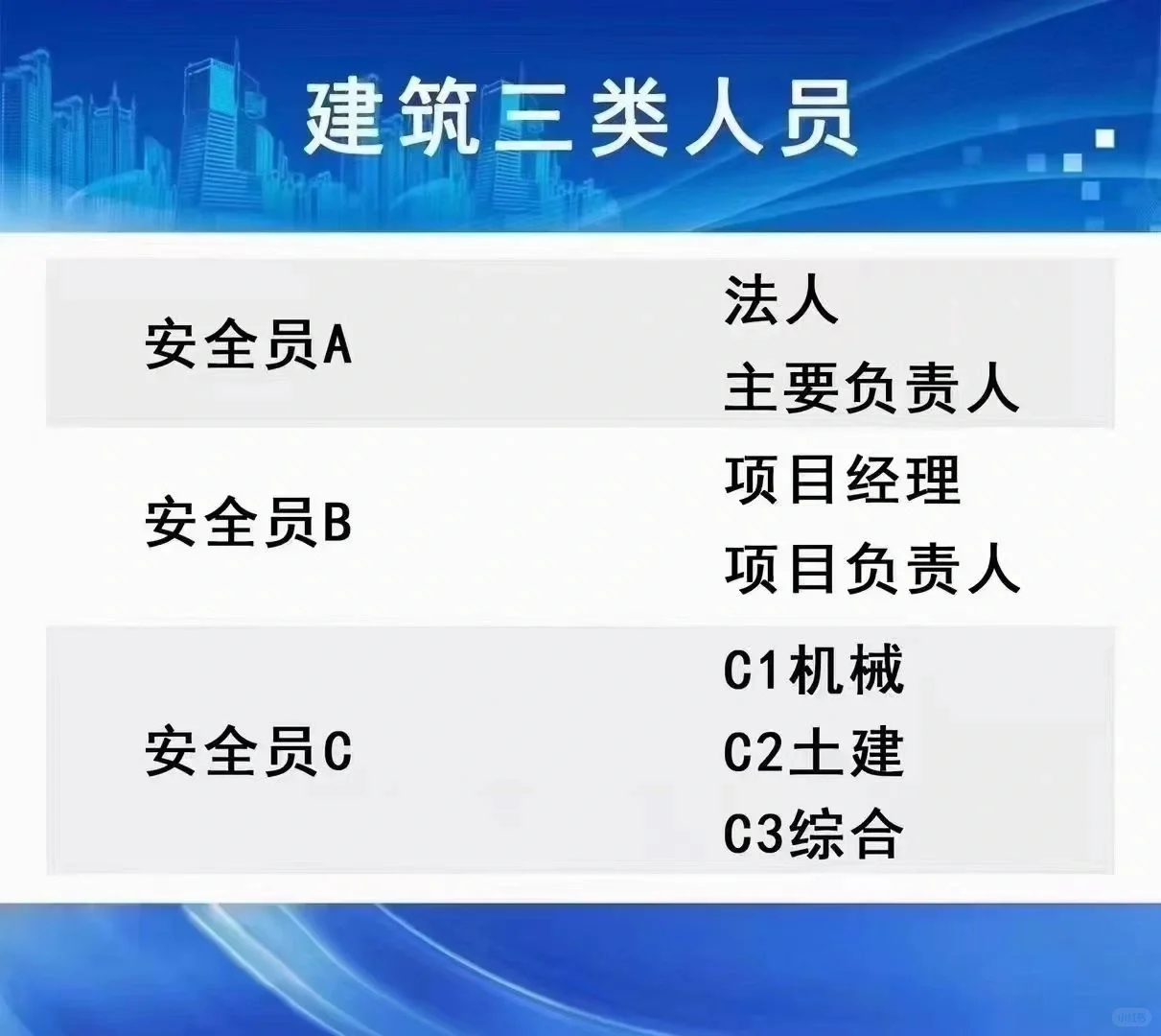 社会上热门的安全员证有哪几种，如何报考？