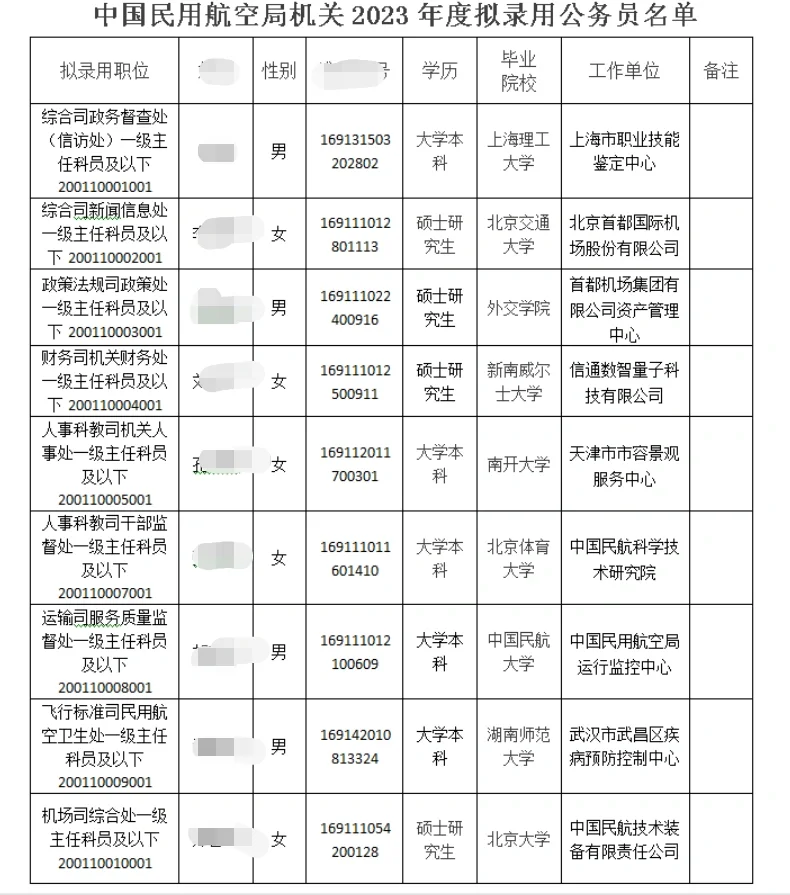 长安街部委管理国家局打卡—中国民用航空局