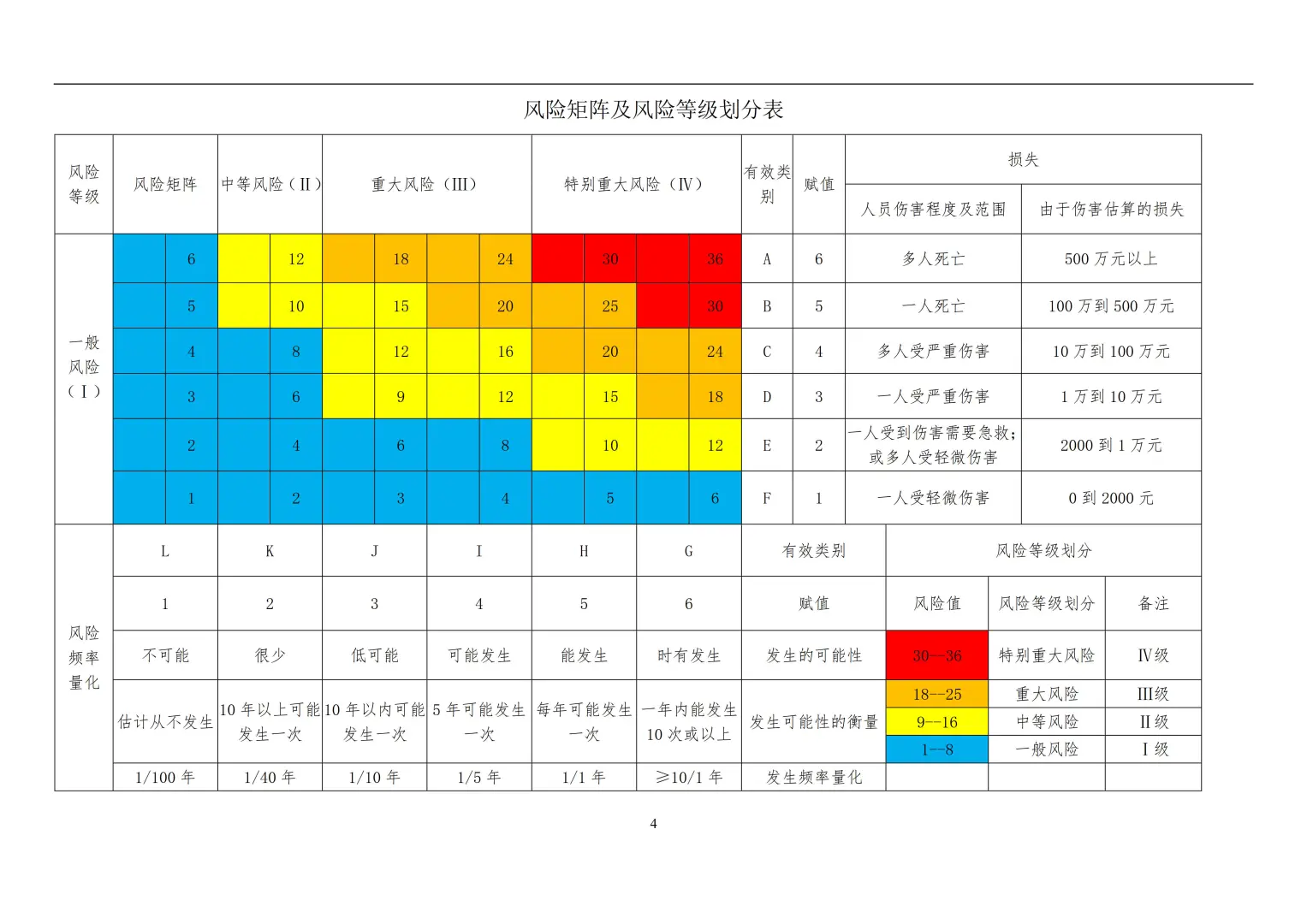 煤矿公司各岗位安全风险分级管控手册