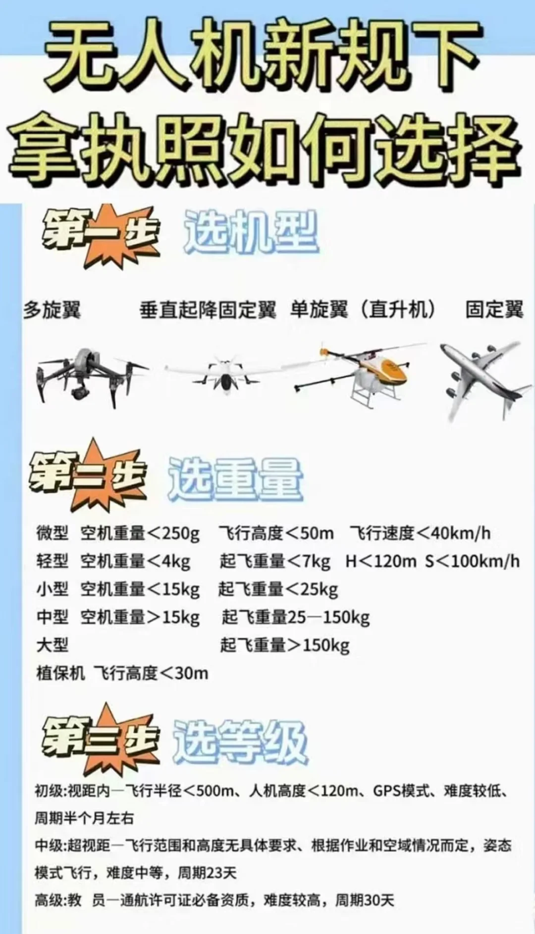 什么情况需要考CAAC执照？