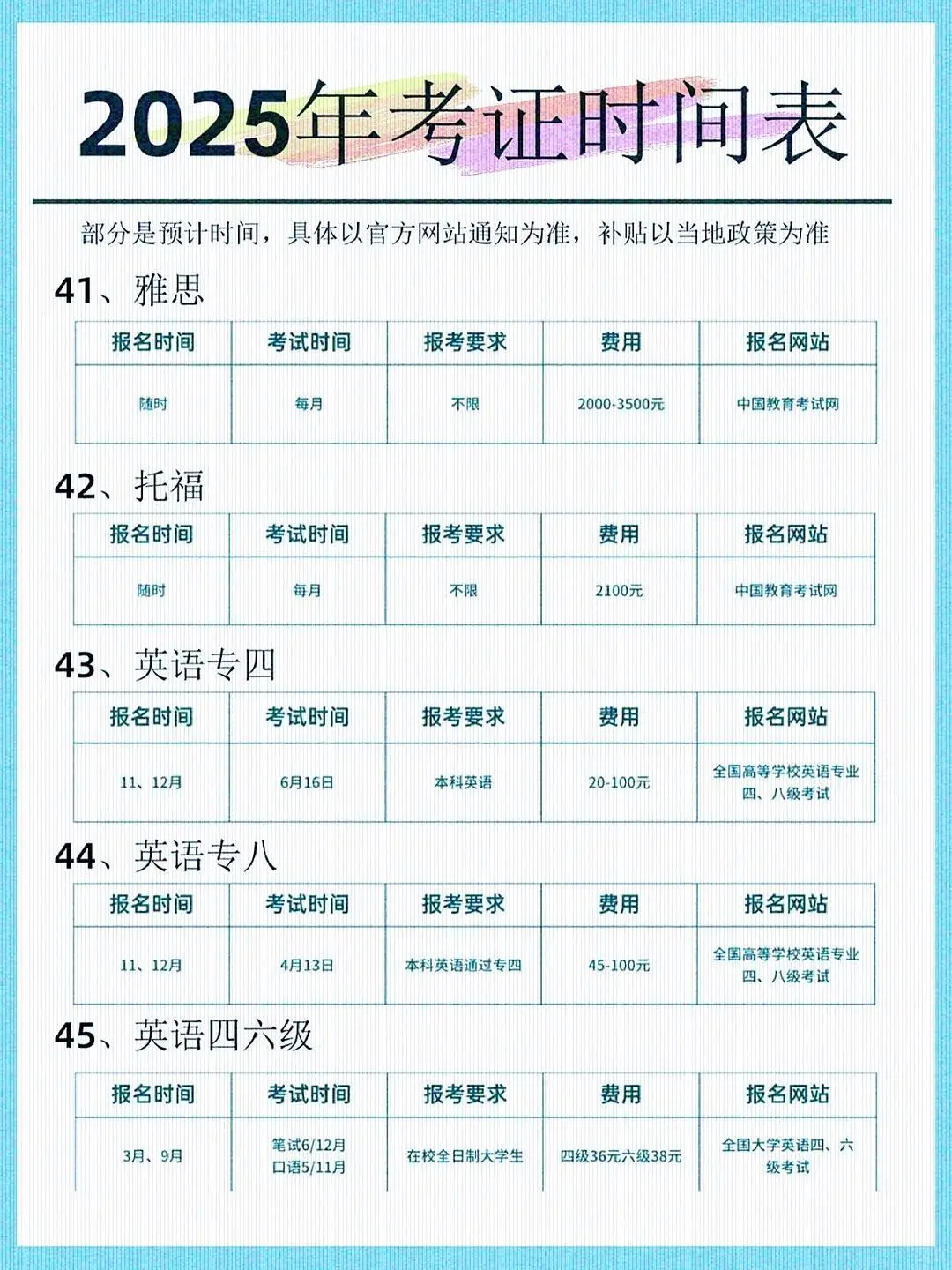 2025考证时间大全