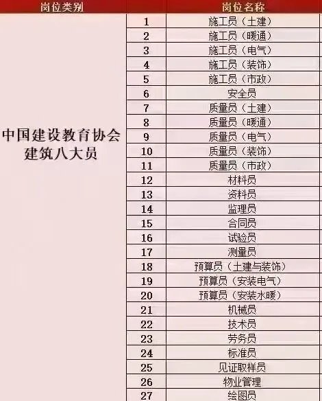 八大员证书