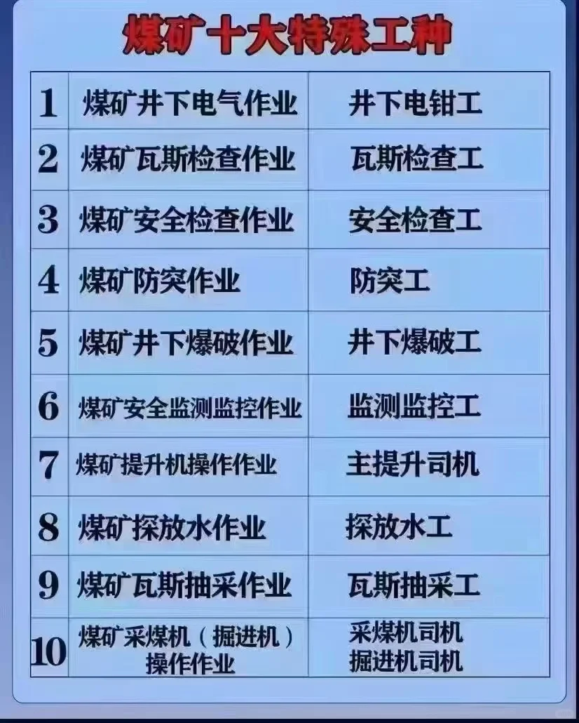 煤矿井下特种作业操作证煤矿安全生产管理人