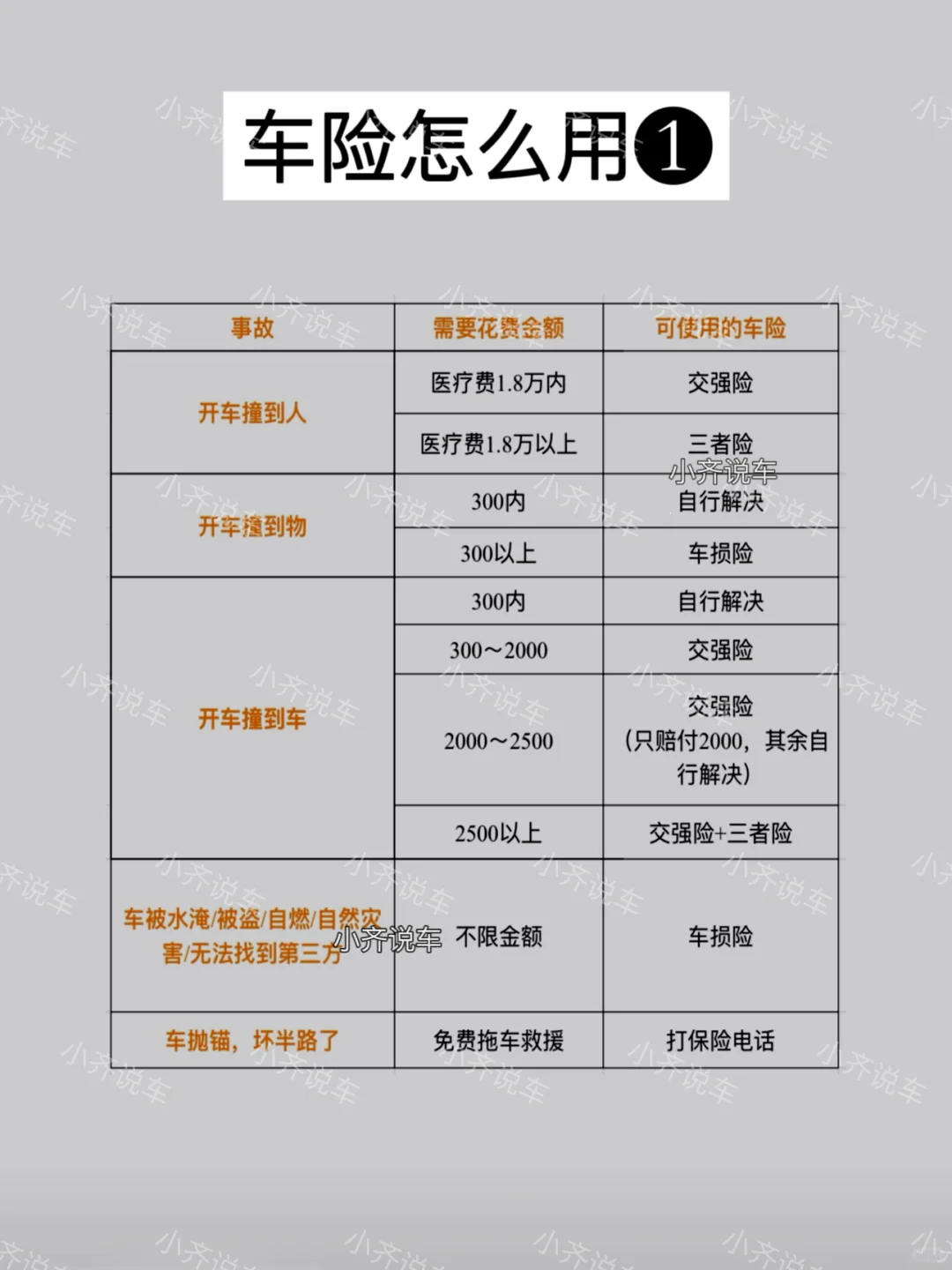 新手不会处理事故的八大表现，开车必看‼️