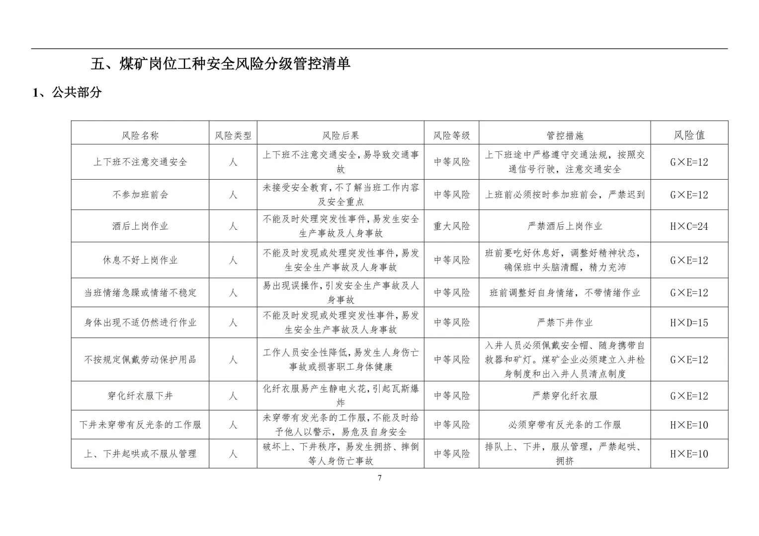 煤矿公司各岗位安全风险分级管控手册