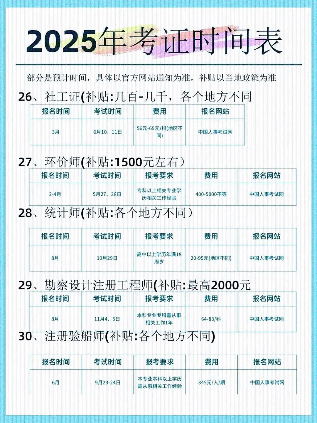 2025考证时间大全