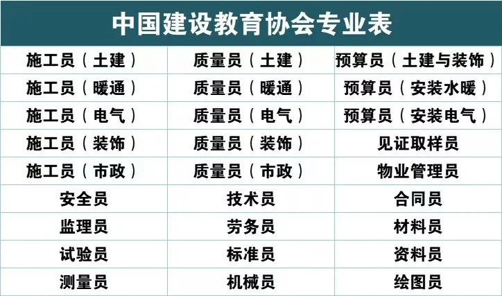 建工人必备～八大员