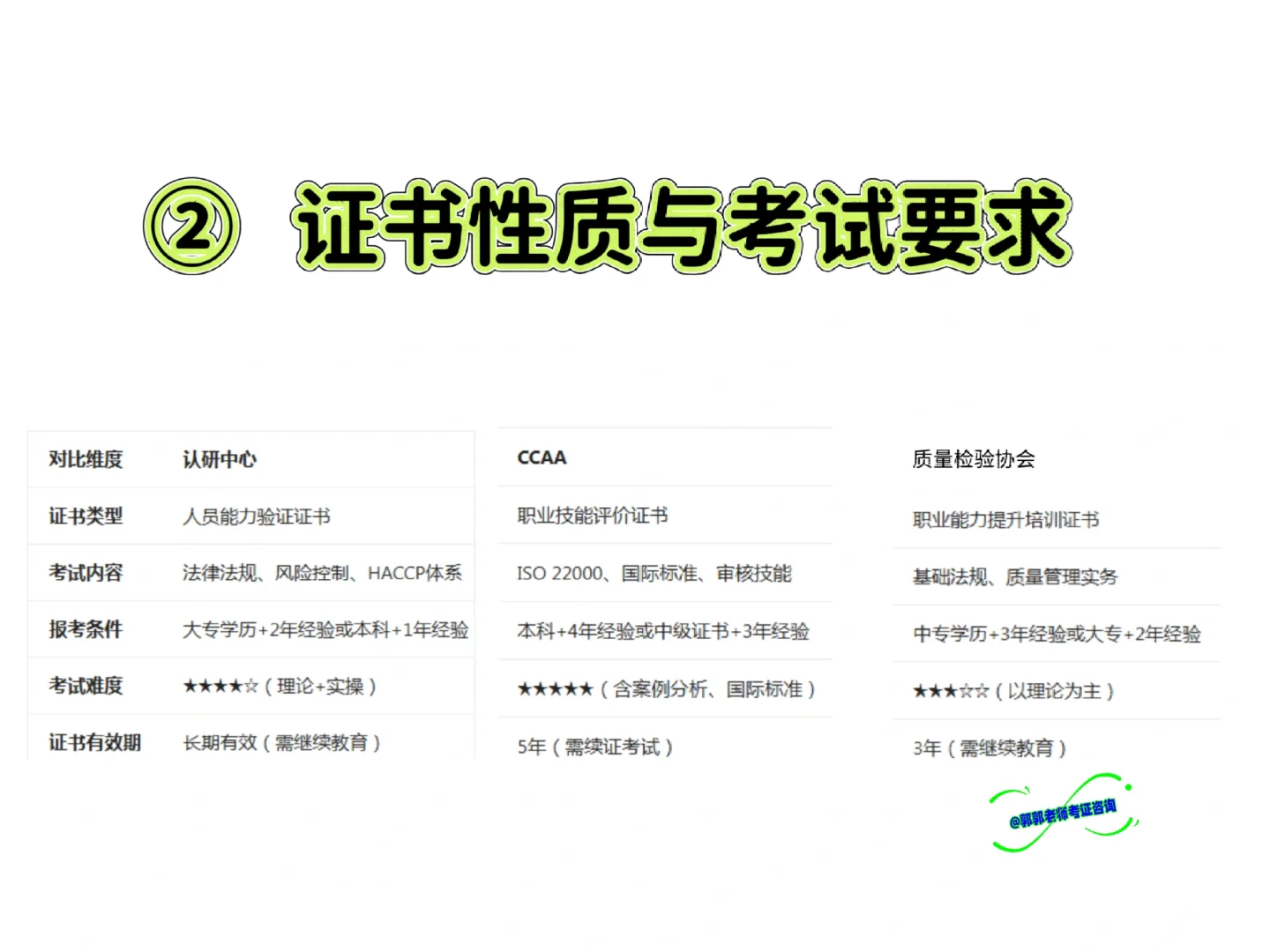选对食品安全员证书少走弯路！3大机构对比