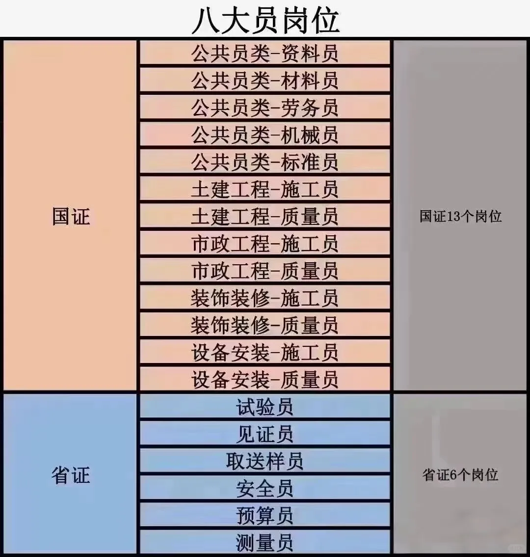 八大员岗位证书是什么？终于知道了