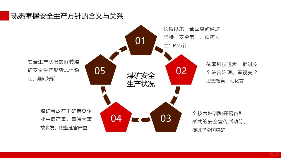 煤矿安全无小事，守护生命最重要！