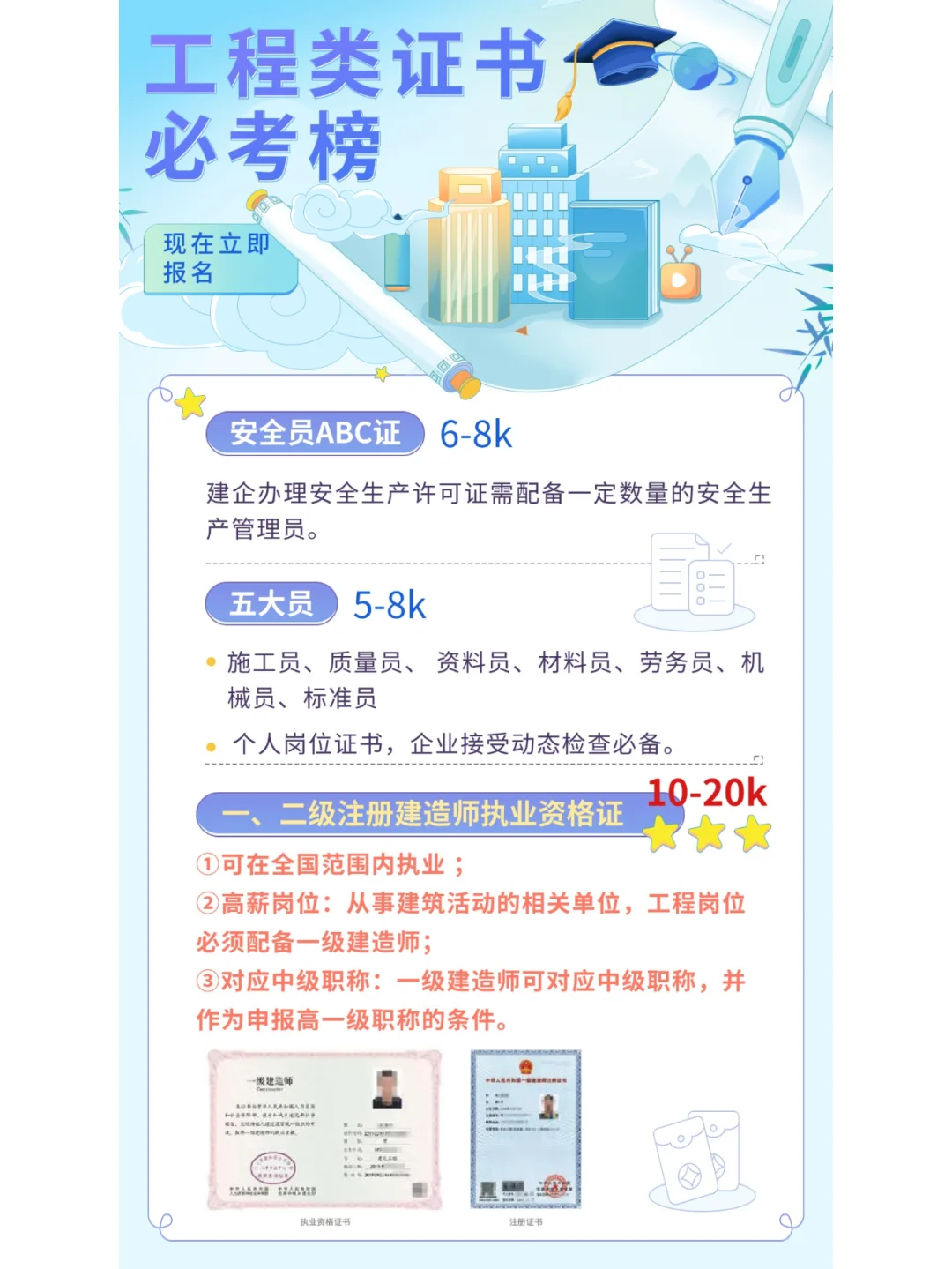 原来含金量最高的证书是最后这个