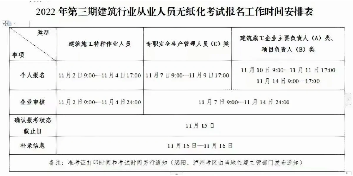 【建筑安‬全员】安A、安B、安C，报考时‬间已出