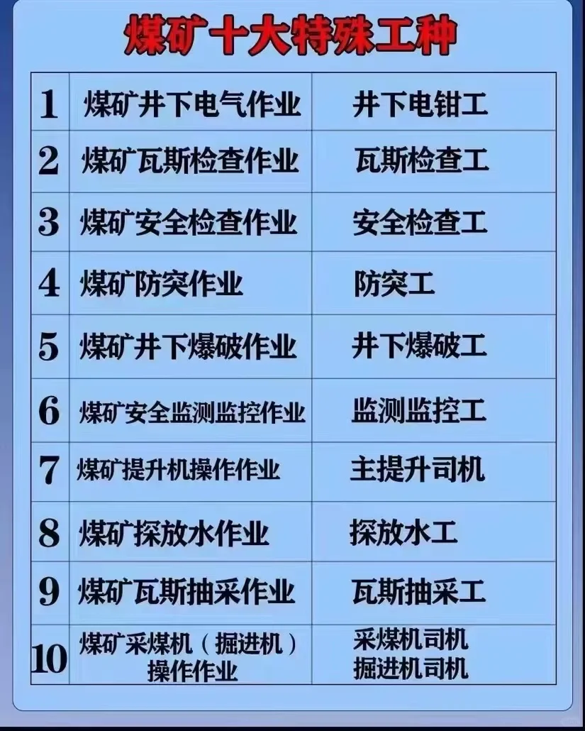 煤矿十大特殊工种，了解一下