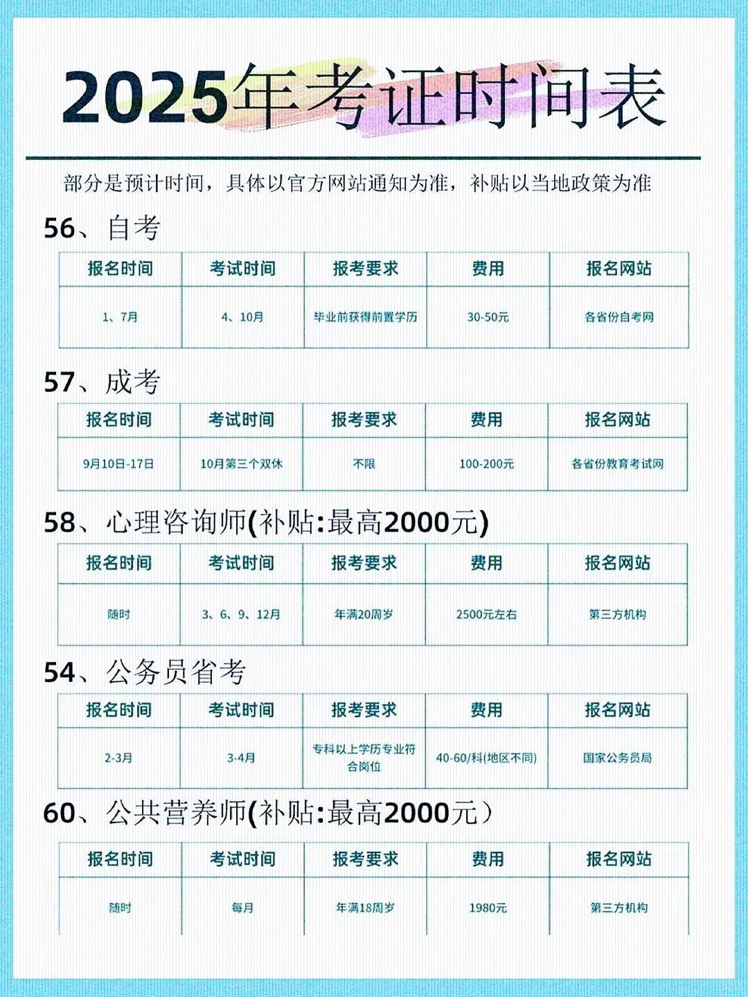 2025考证时间大全