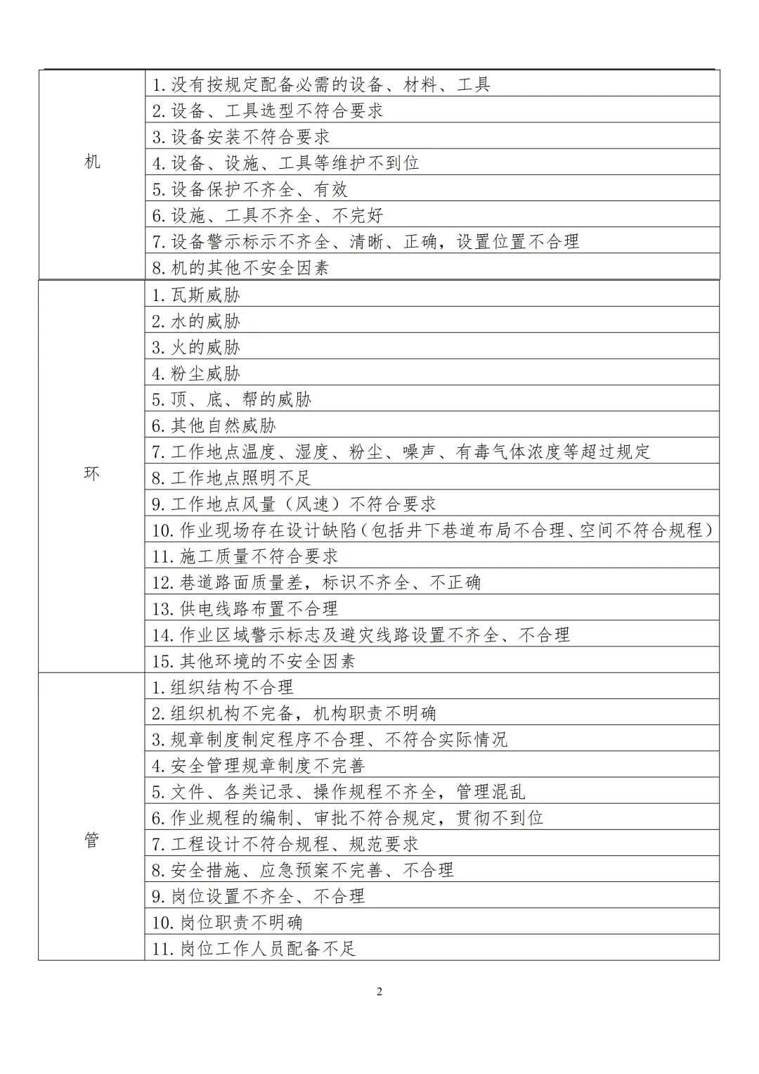 煤矿公司各岗位安全风险分级管控手册