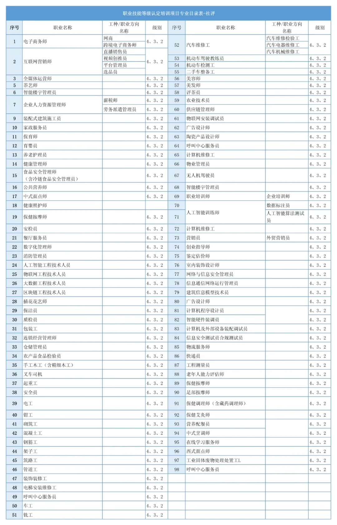 网络与信息安全管理员证丨怎么考